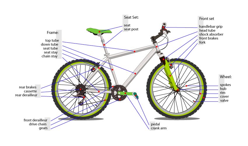 How Does an Ebike Work?